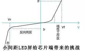 gǰ:СgLED@ʾoоƬˎ(zhn)
